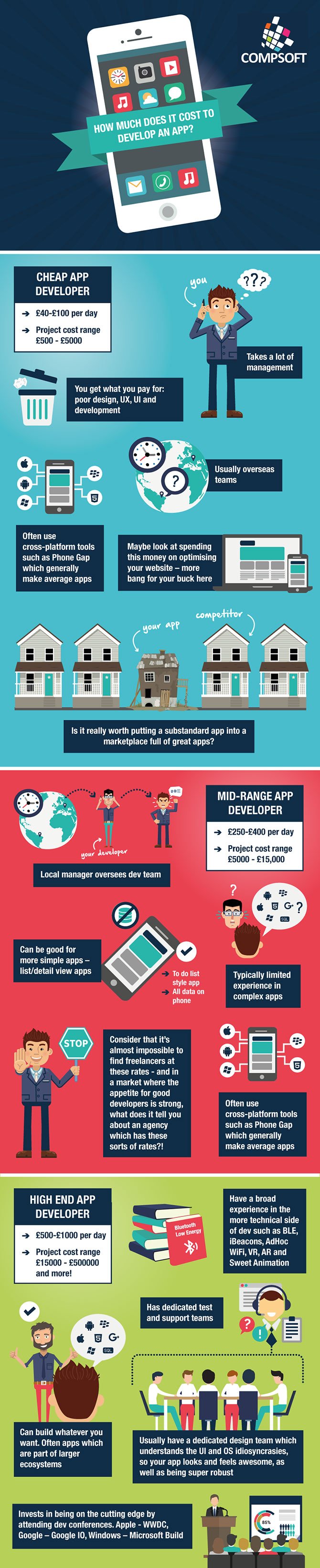 how much does it cost to build an app infographic