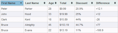 jquery table sorter screenshot