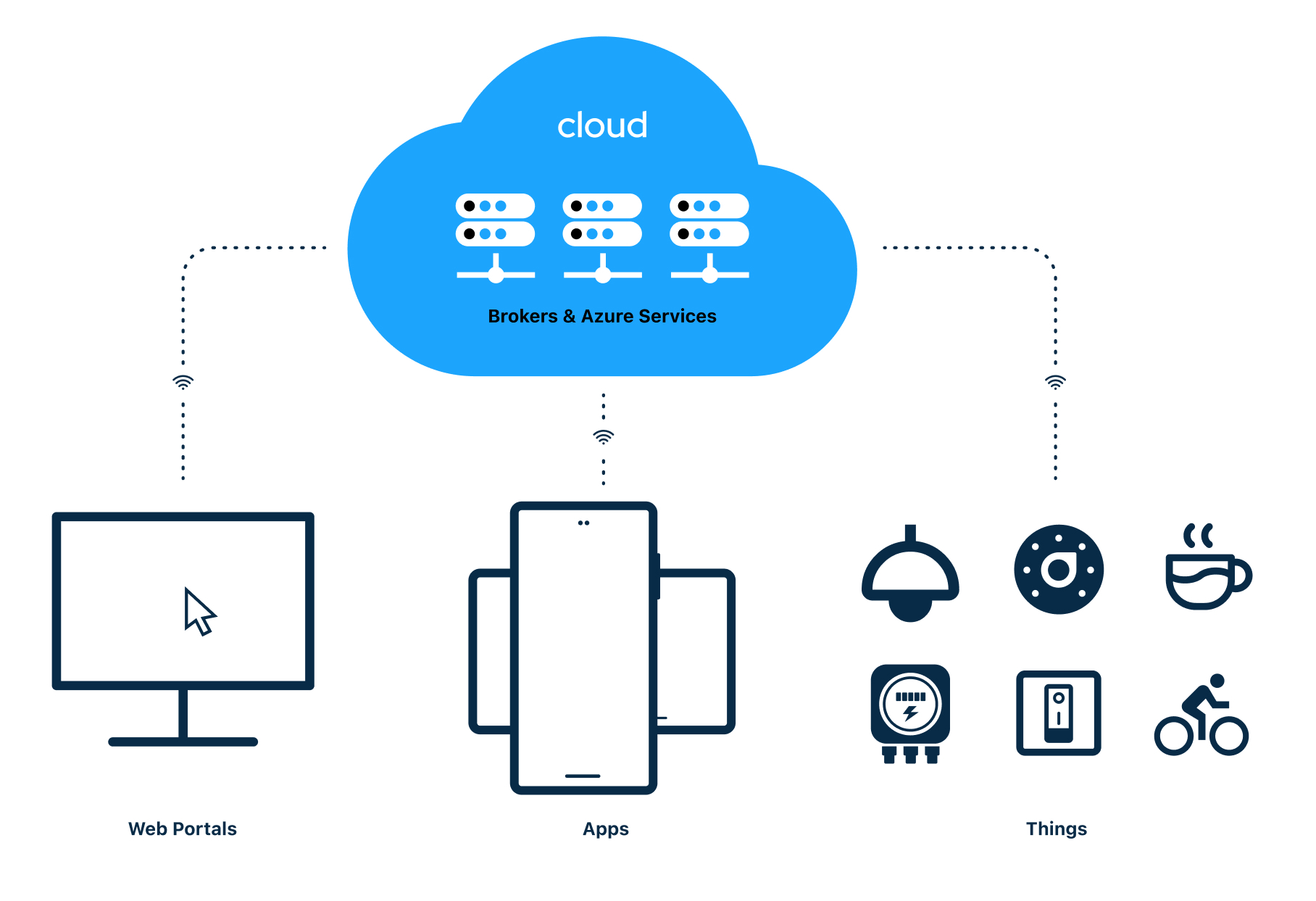 image_MQTT lower